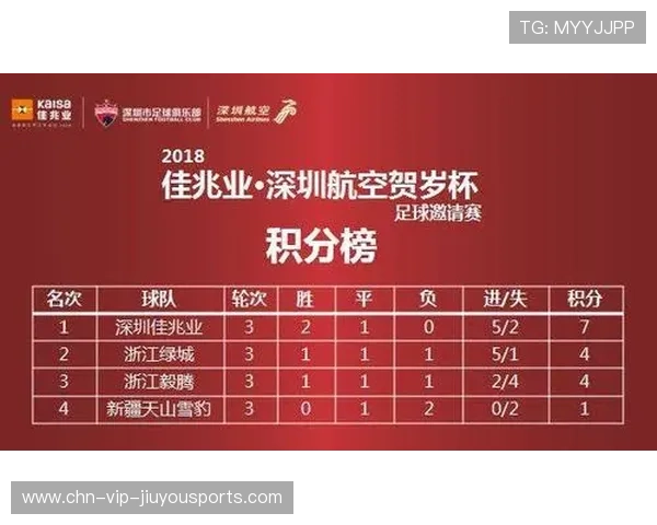 深圳队加强高压逼抢，训练强度明显提高