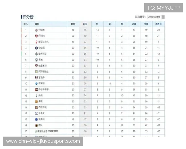 英超焦点：曼联逆转逆袭，领跑积分榜！，曼联历年英超排名和积分