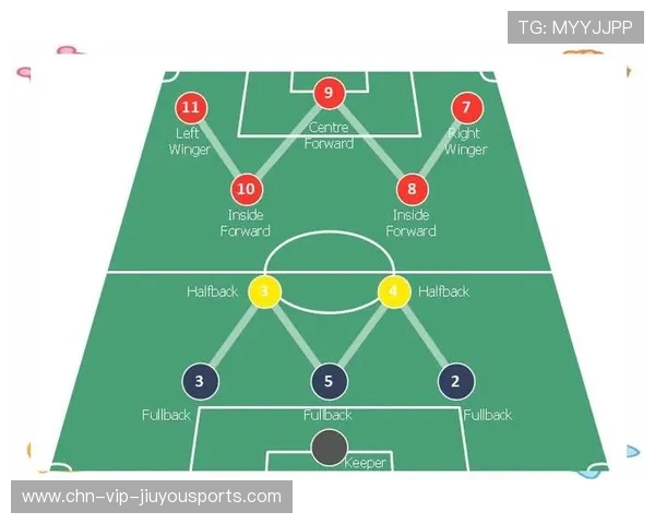 球队战术升级计划正式实施，足球队战术