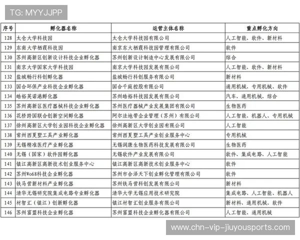 国际帆板器材青年创新获奖项目进驻孵化器名单，国际帆联